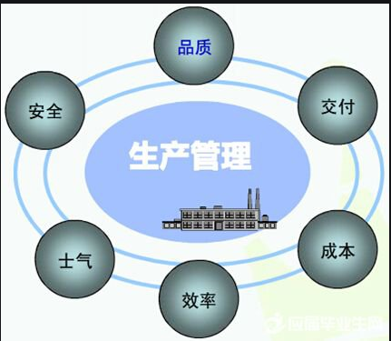 生產(chǎn)管理系統(tǒng)軟件免費版本是如何管理好工廠的？到底有什么作用？