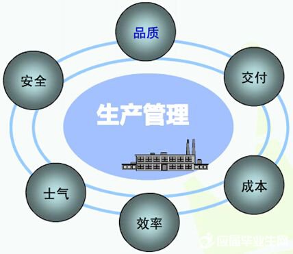 生產(chǎn)管理軟件系統(tǒng)免費(fèi)版有哪些品牌？哪種比較好下載安裝？